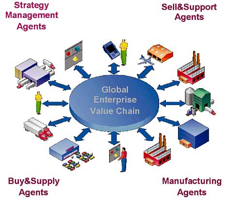 Figure 2. SAR Blue Enterprise Agent Infrastructure and Coordination.