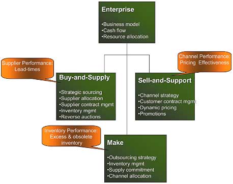 Figure 2. SAR Blue Enterprise Agent Infrastructure and Coordination.